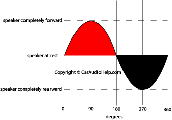 Picture of Sound as a Wave